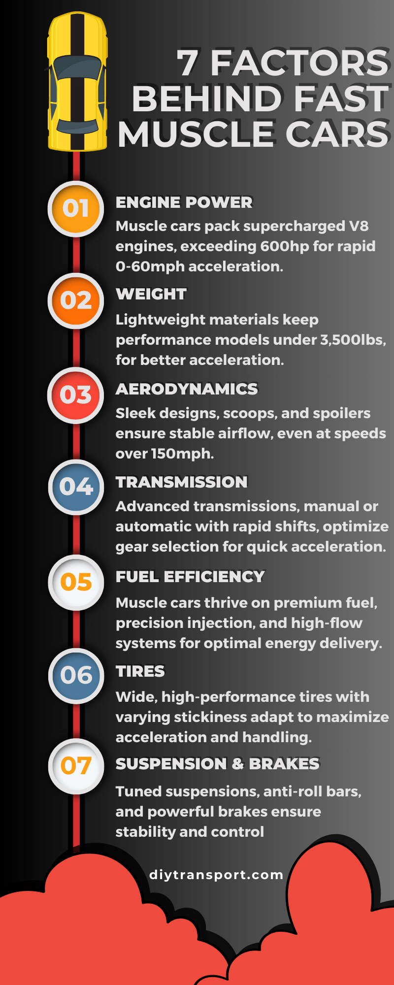 7 Factors behind Fast Muscle Cards