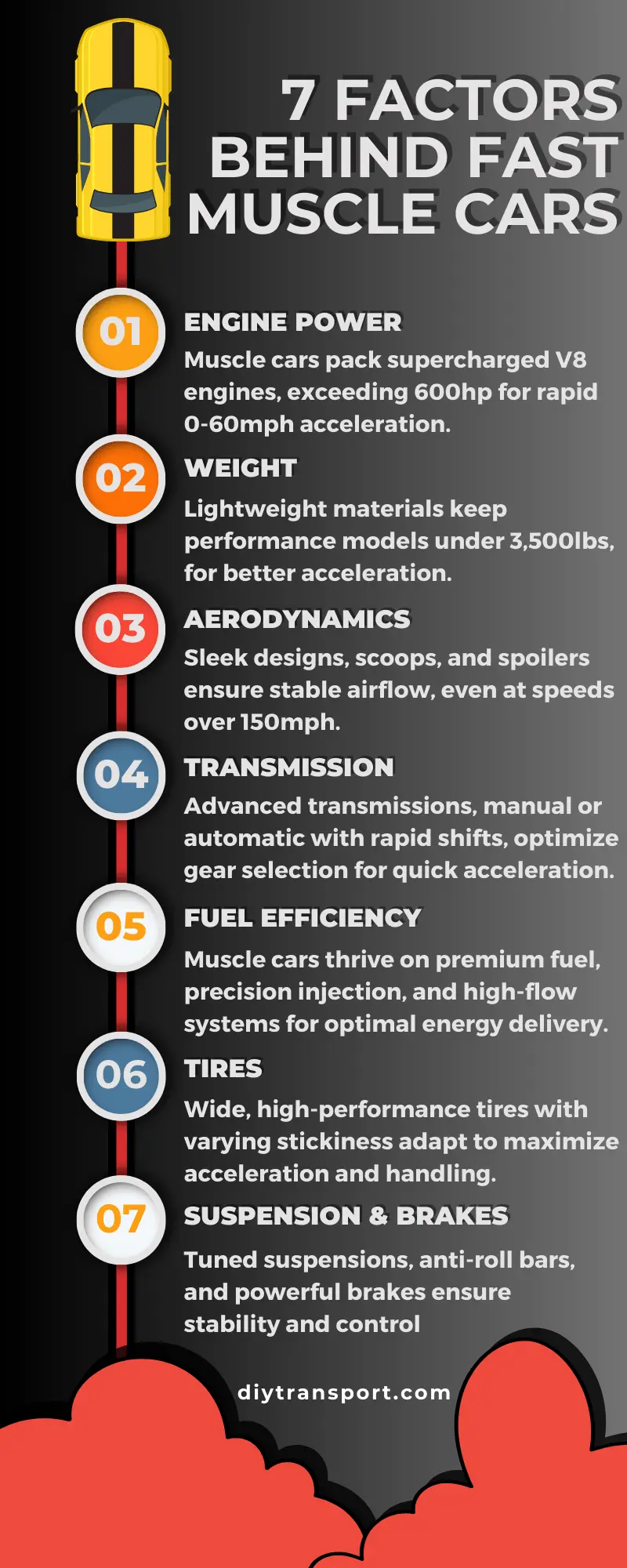 What Makes a Muscle Car Fast? - 7 Key Determinants