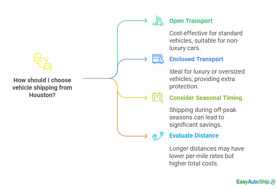 Choose Vehicle Shipping from Houston