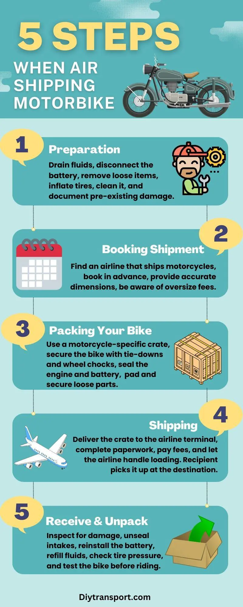 5 Steps when Air Shipping Motorcycle