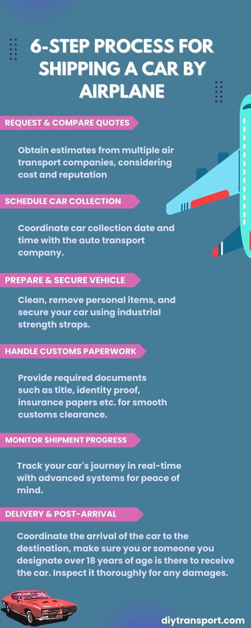 The 6-Step Process of Shipping Car by Airplane