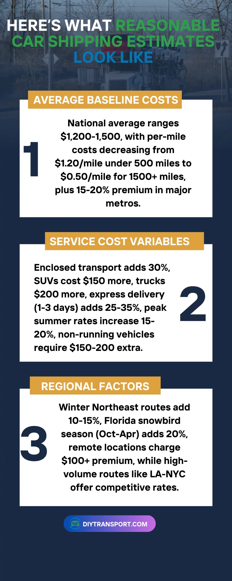 Reasonable Car Transport Estimate