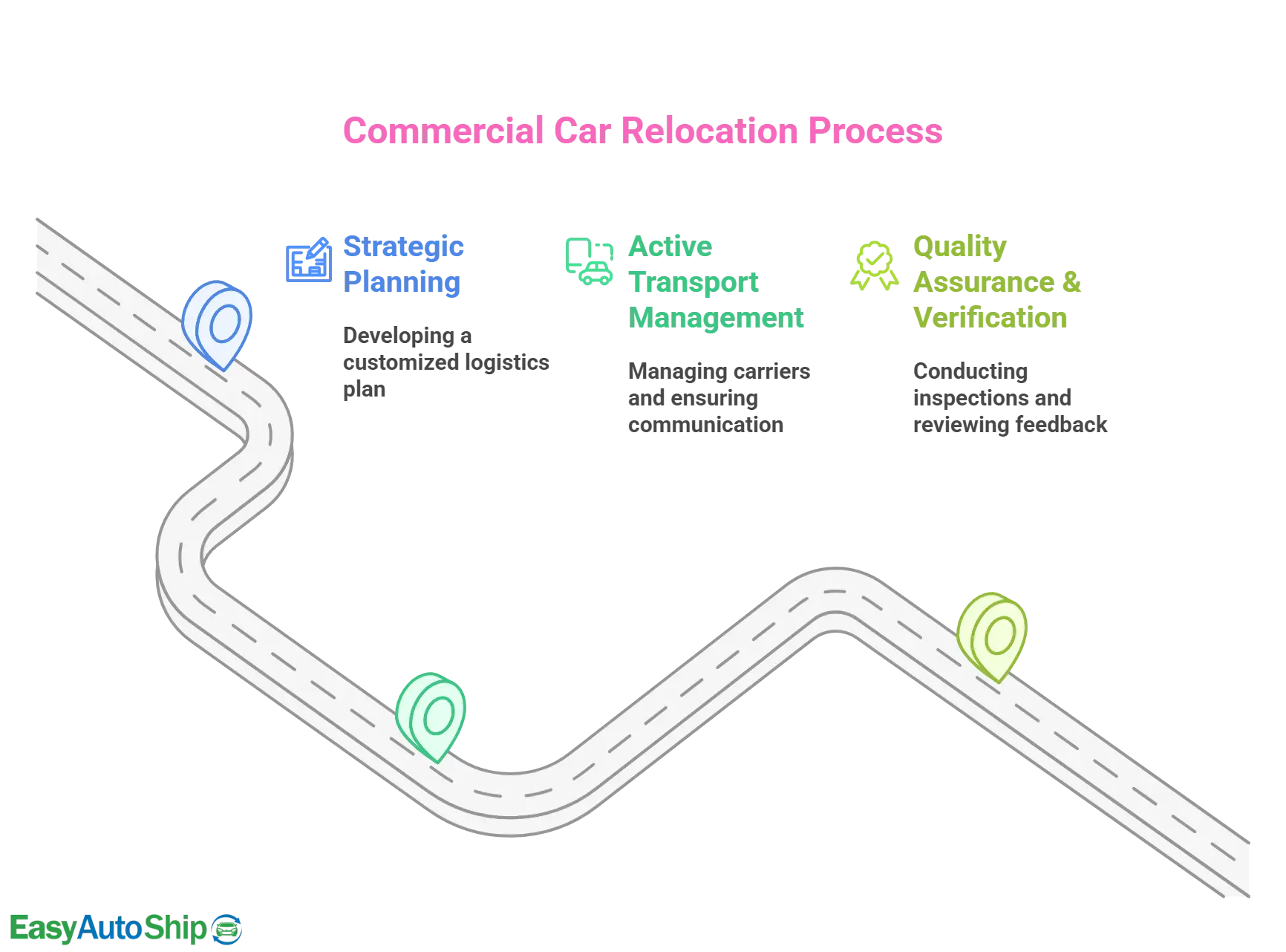 Commercial Car Relocation Process