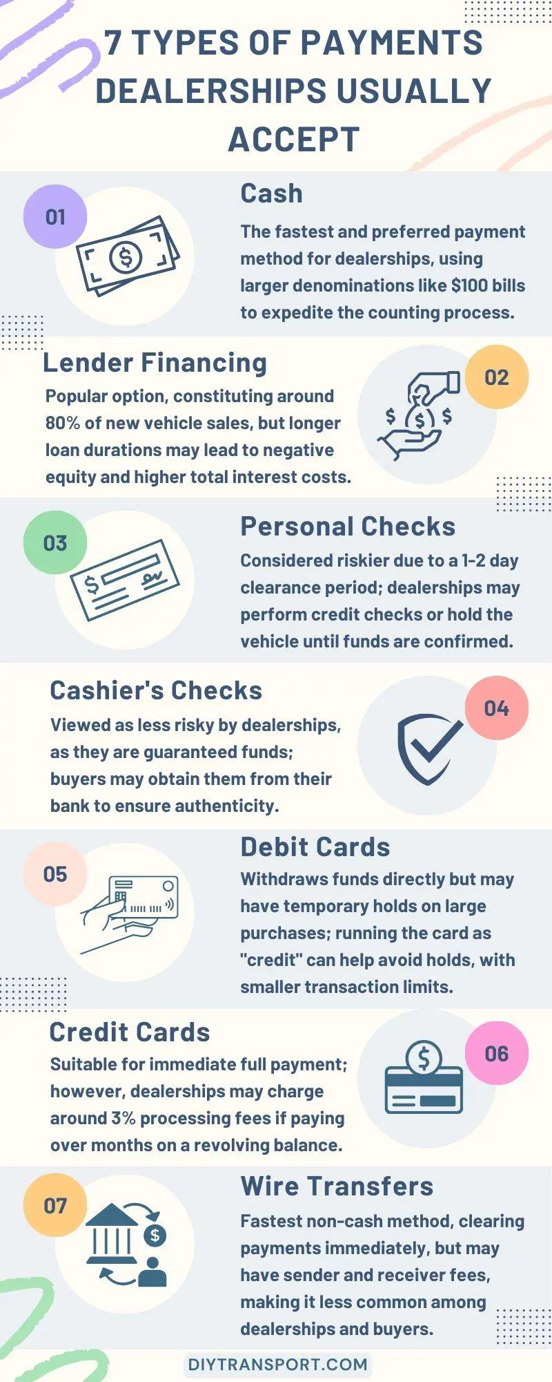 Types of Payments Dealerships Usually Accept