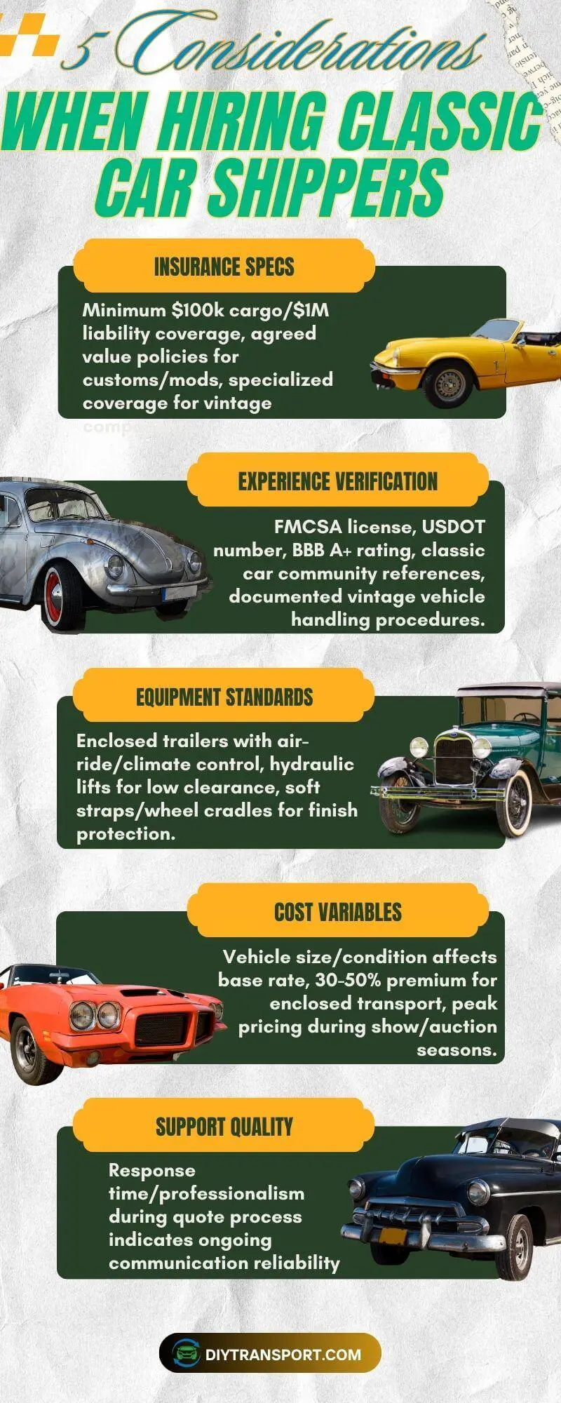 Considerations when Hiring Classic Car Shippers