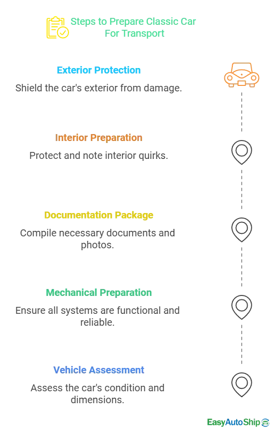 5 Pre-Transport Preparations For Classic Car Shipping
