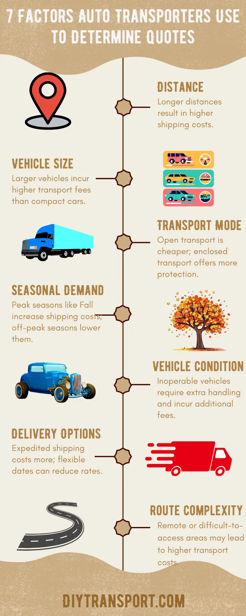 7 Key Elements an Auto Transport Company Looks at to Determine the Quotes