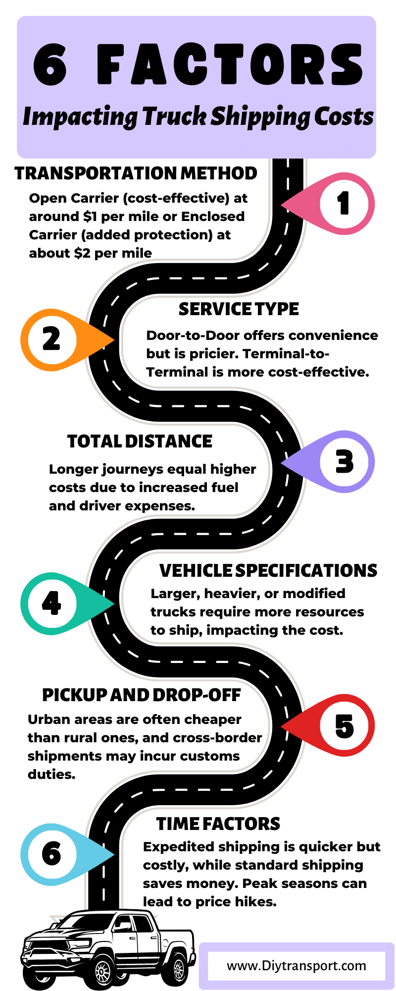 6 factors