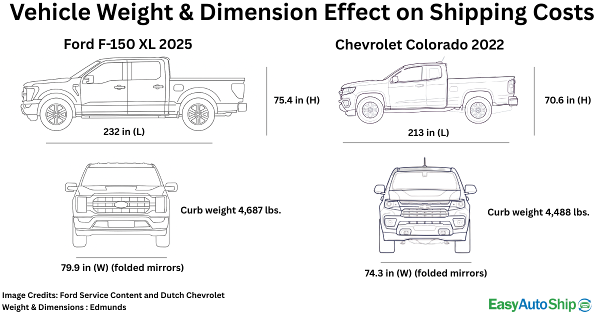 dimensions