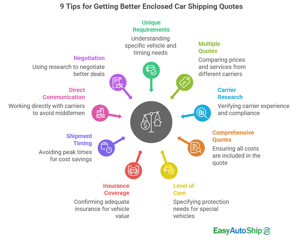 9 tips
