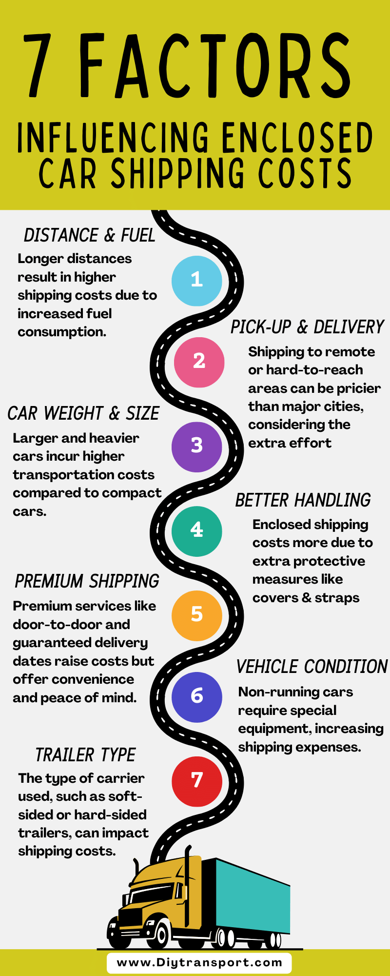 Leading Factors in Calculating Enclosed Auto Transport Cost