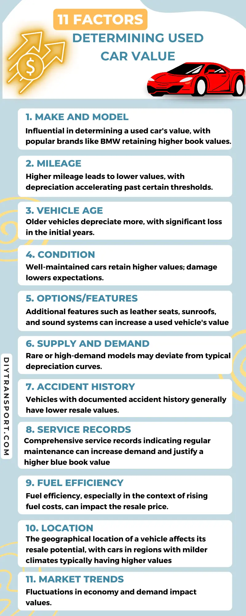 Factors Affecting A Vehicle&rsquo;s Value