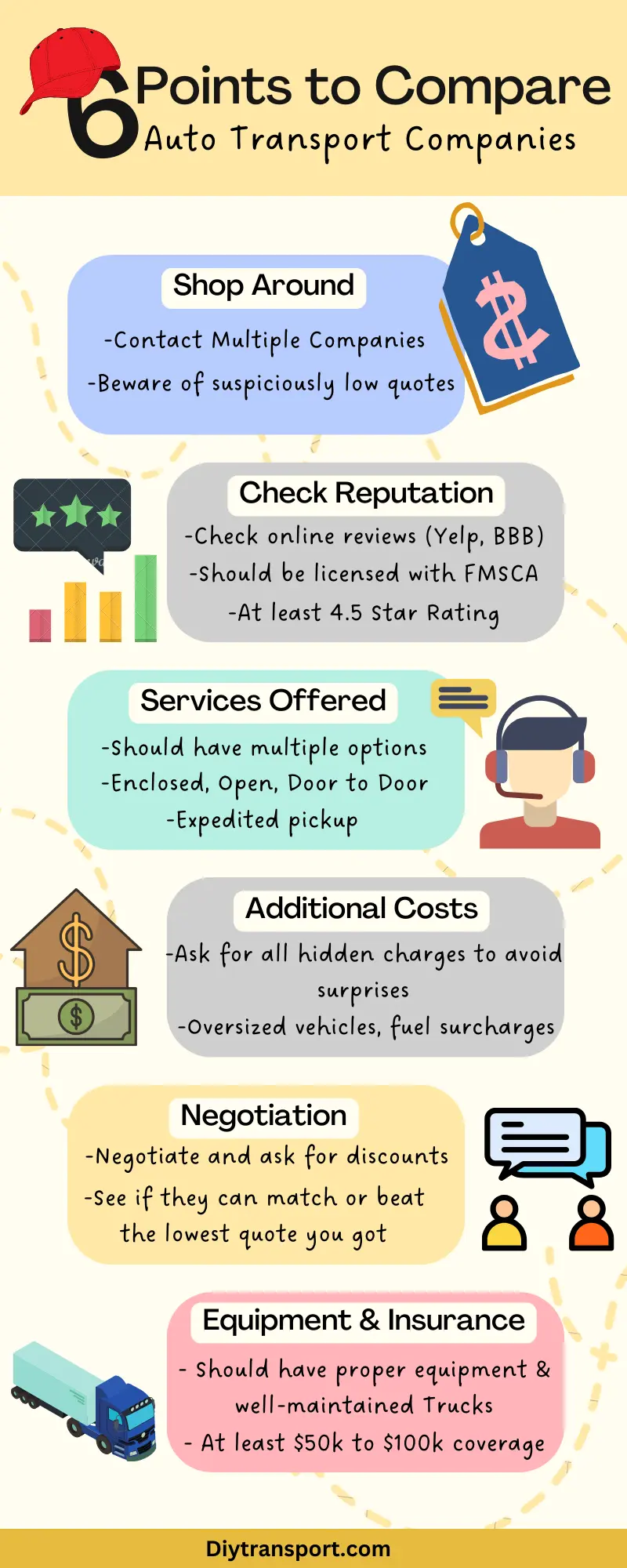 Points to Compare - Auto Transport Companies