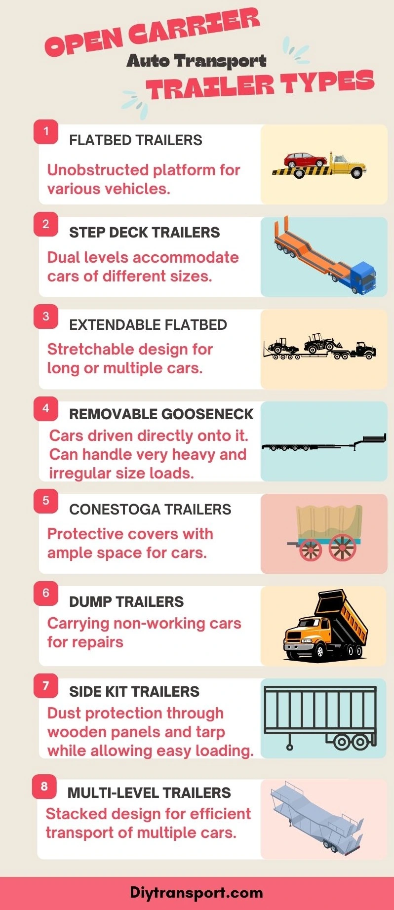 Types of Open Auto Transport Trailers