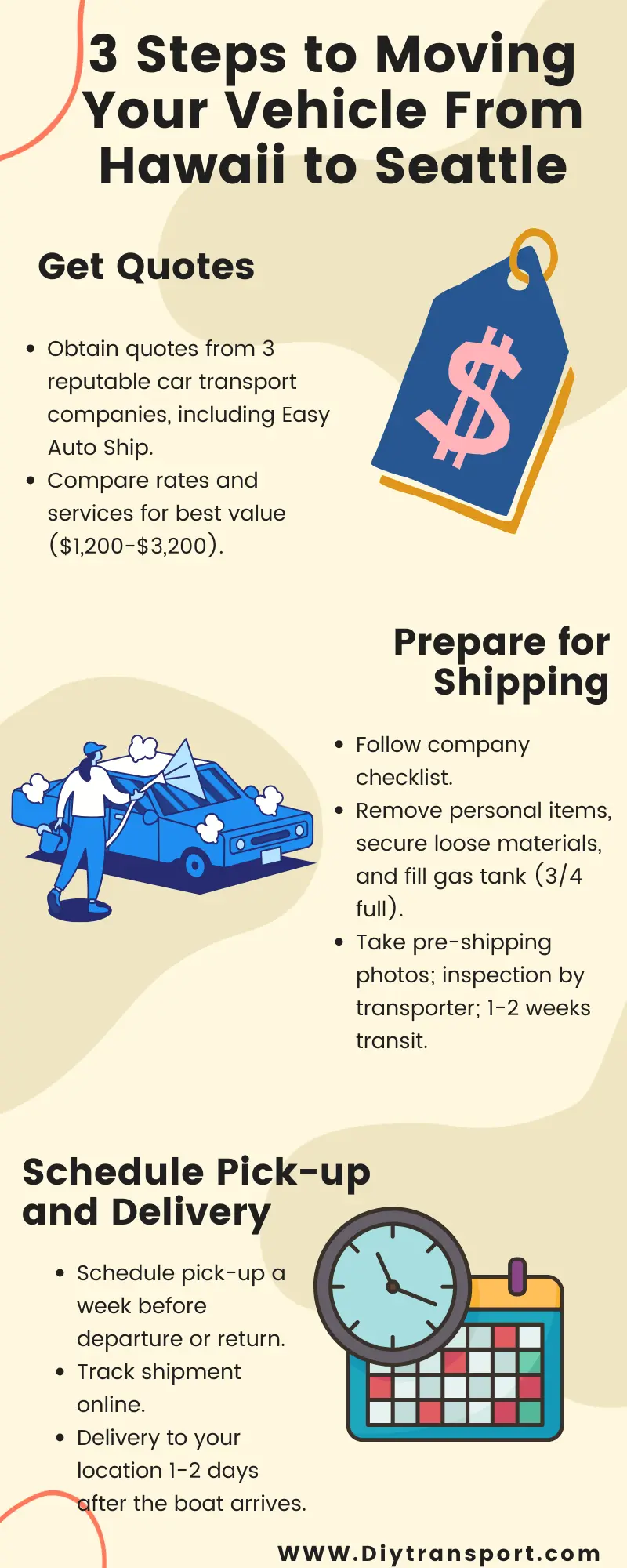 Car Transport Steps to and From Hawaii