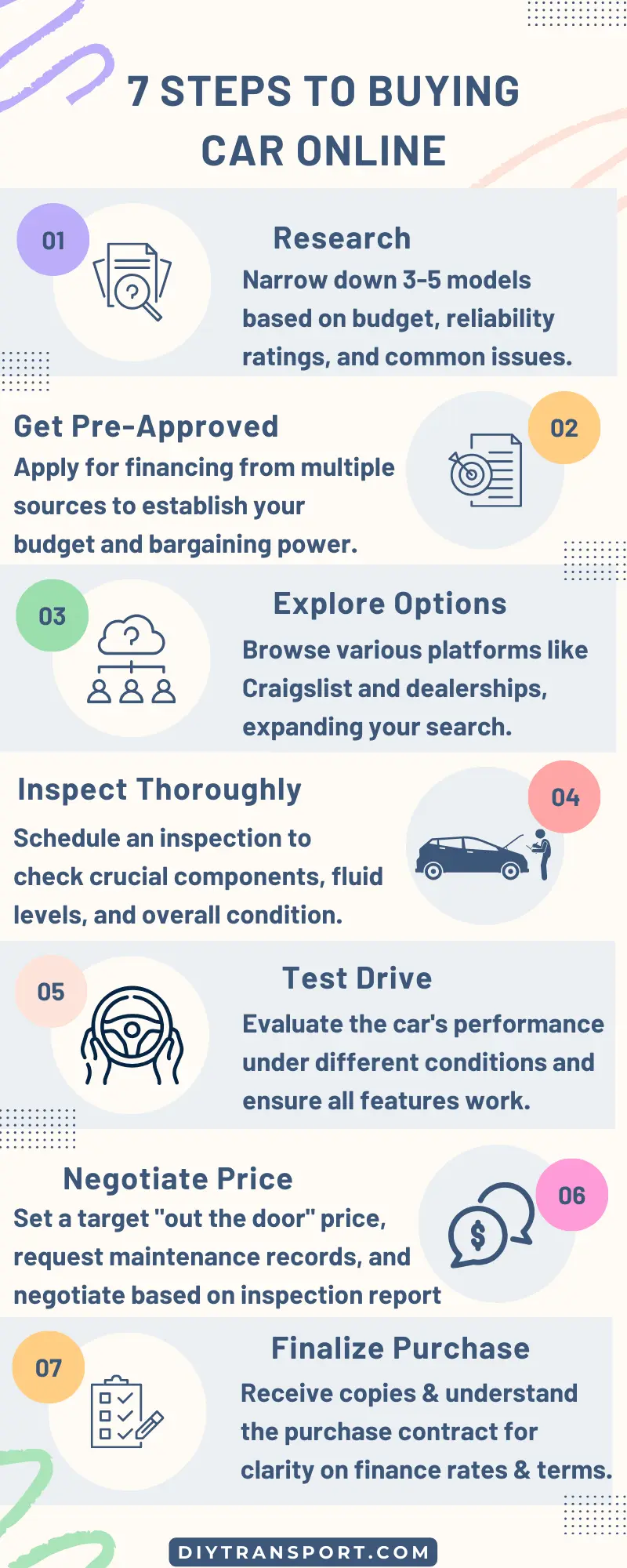 Steps to Buying a Car on Craigslist