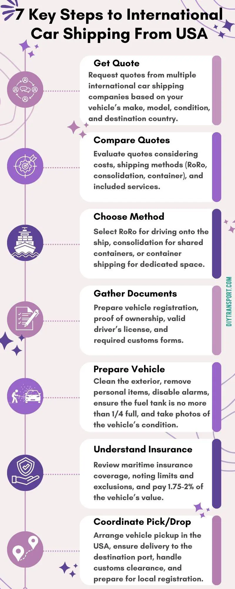 7 Key Steps to International Car Shipping From USA to Overseas Countries