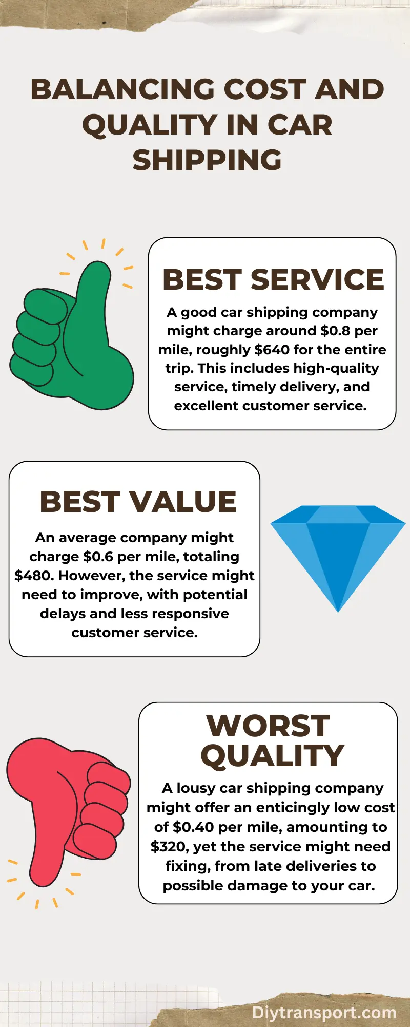 Balancing Cost and Quality in Car Shipping