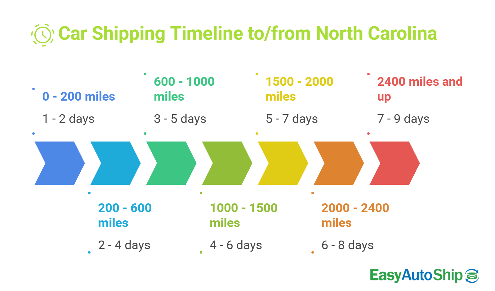 cost-to-ship-a-car-from-state-to-state