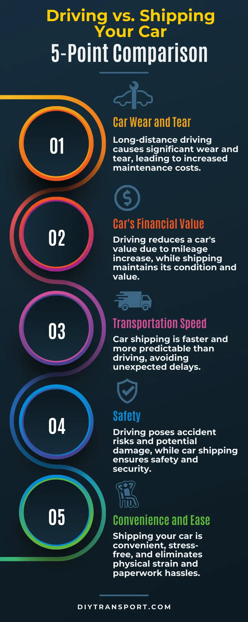 Cost Comparison: Car Shipping vs. Driving