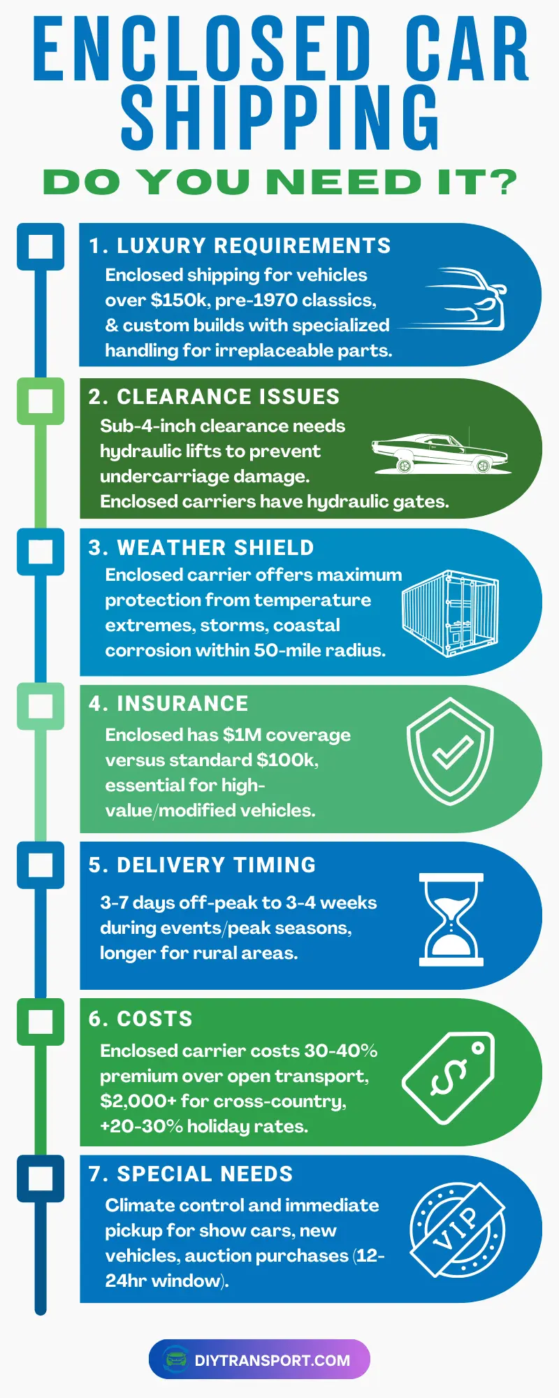 Do You Need Enclosed Car Transport Services?