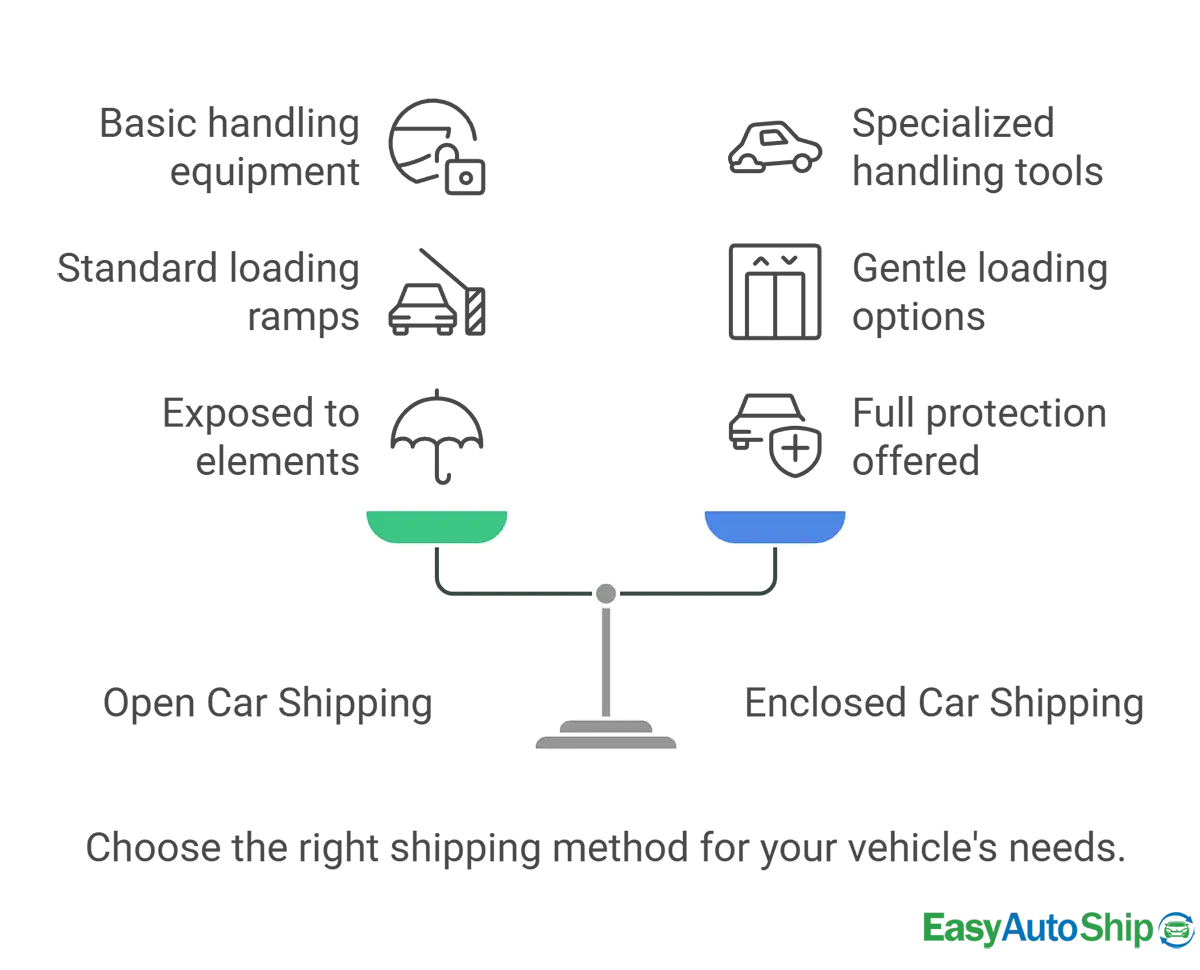 Difference Between Open Car Shipping And Enclosed Car Shipping