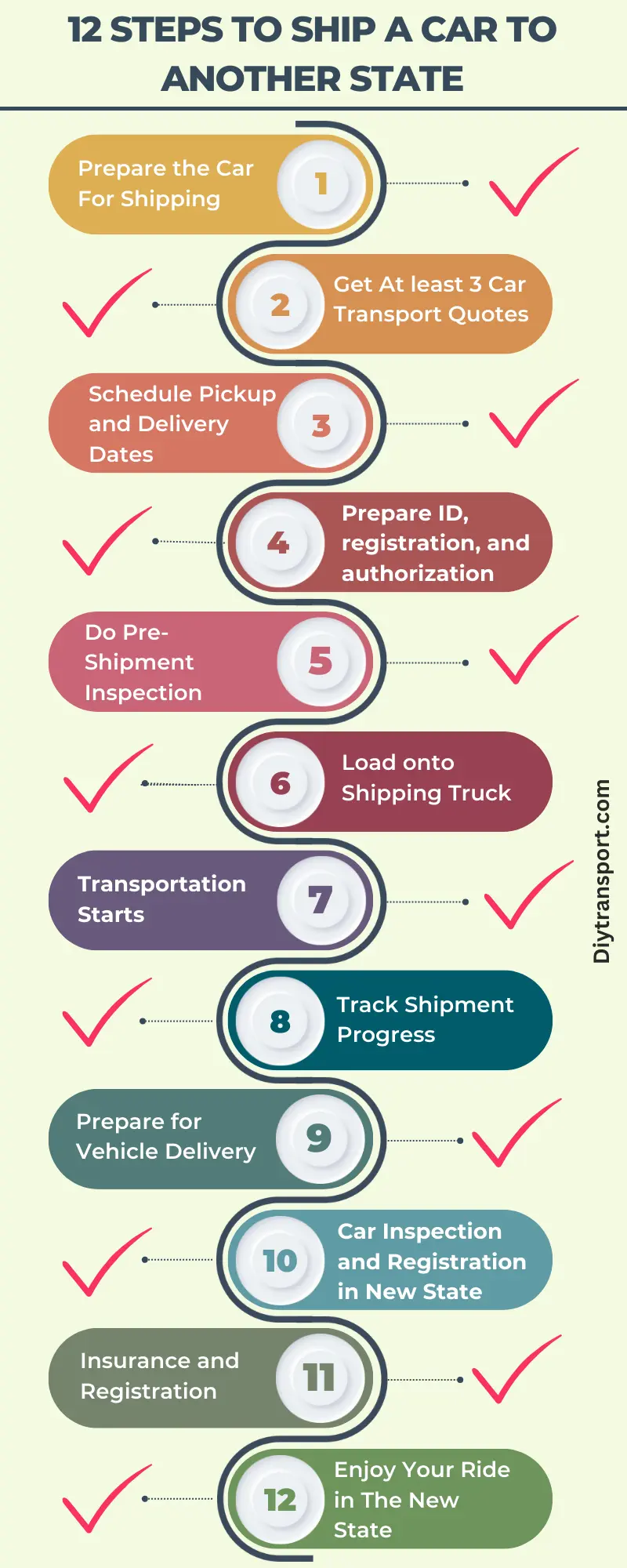 12 Steps to Ship a Car to Another State