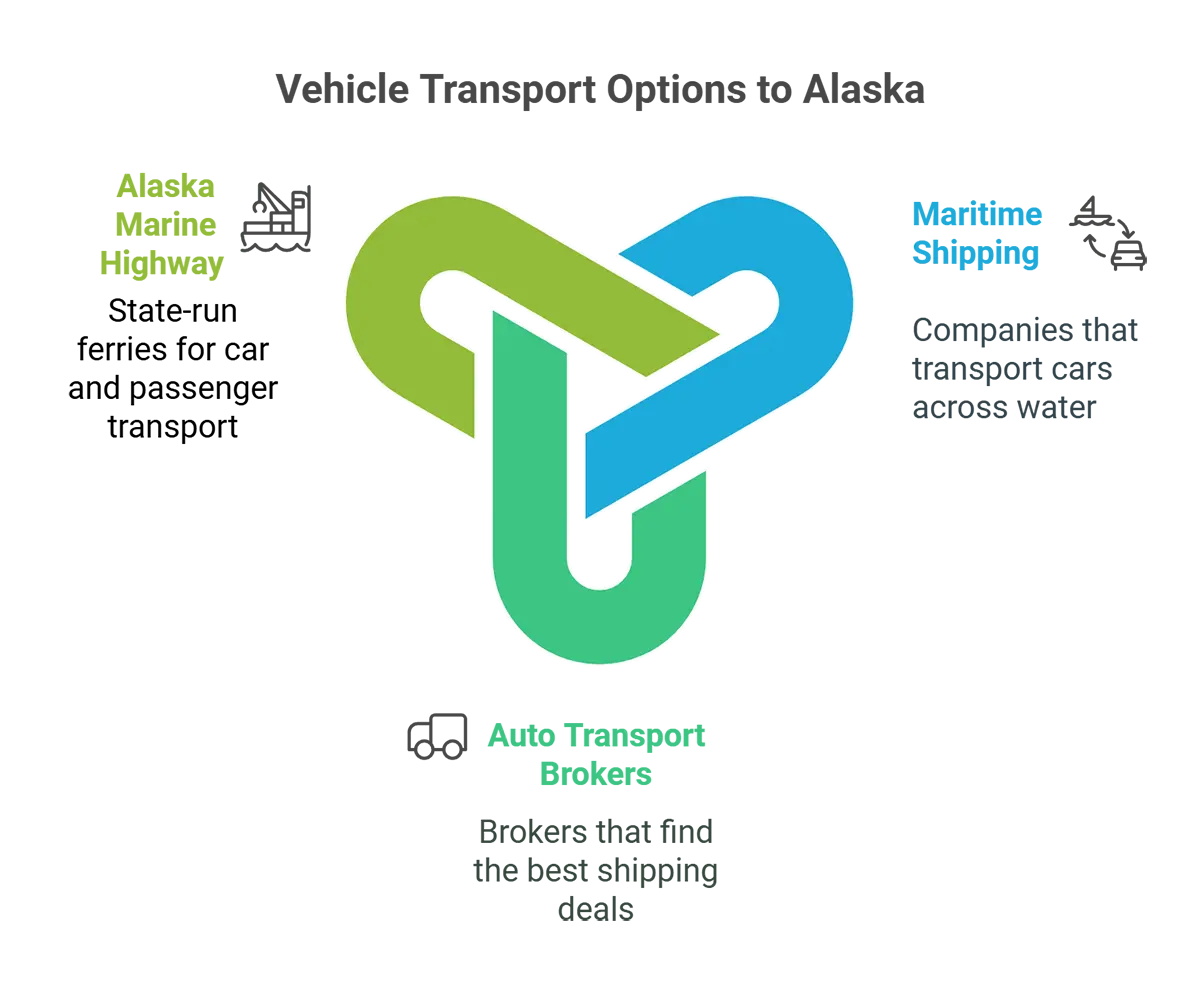 Know Your Alaska Transport Car Service Options