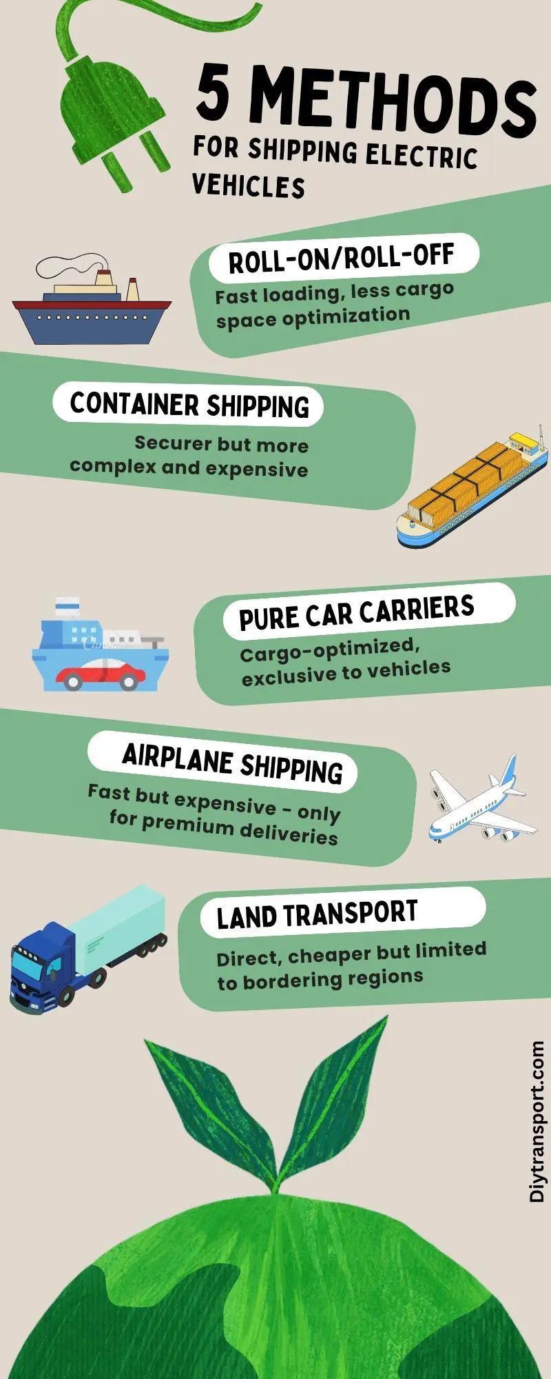 Shipping Electric Vehicles Overseas - 5 Methods Explained