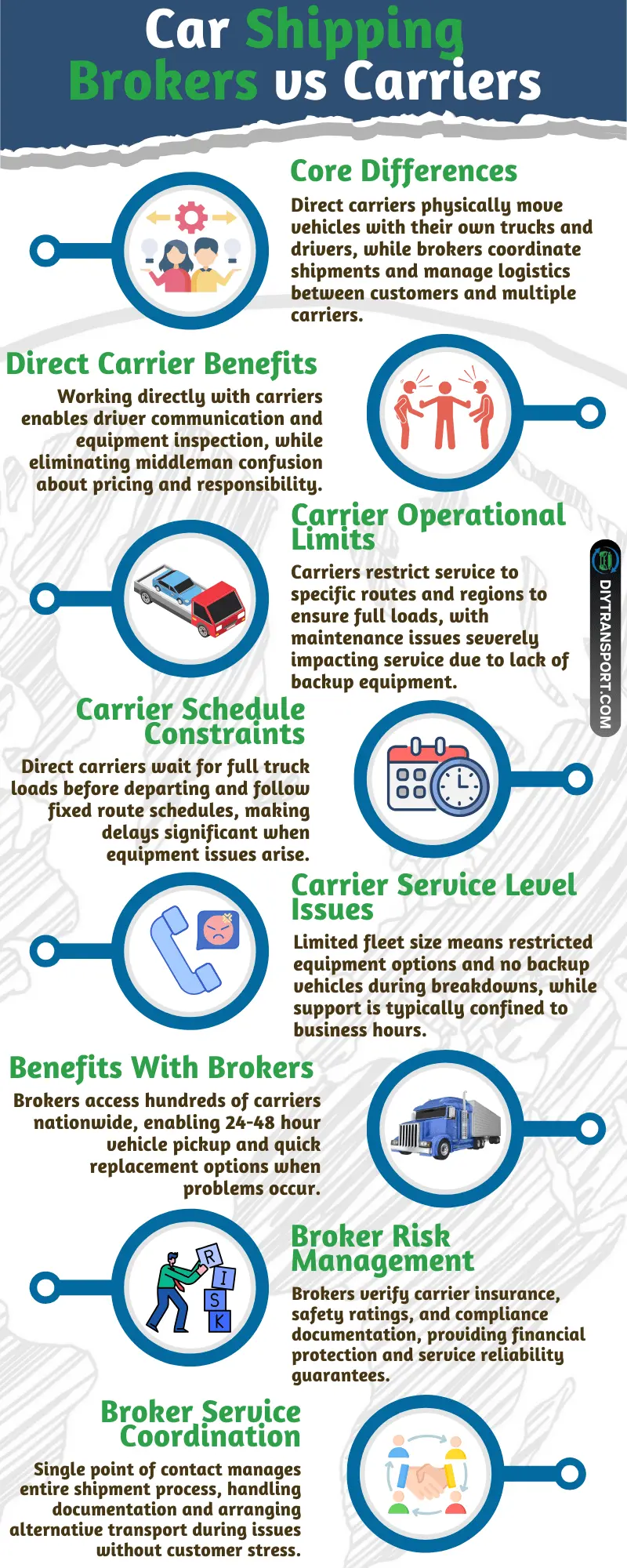 Car Shipping Brokers vs Carriers