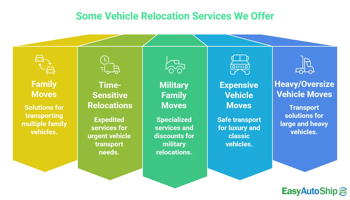 Vehicle Relocation Services