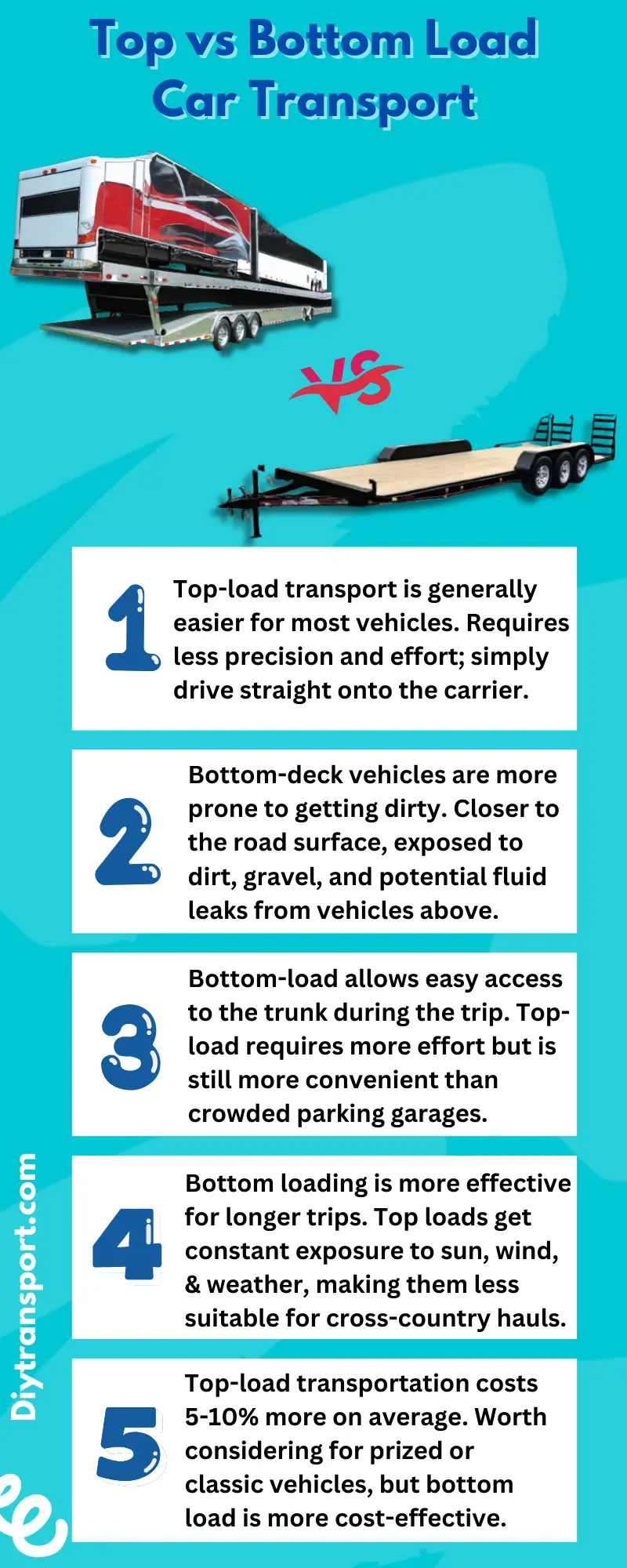 Top Load vs Bottom Load Car Shipping