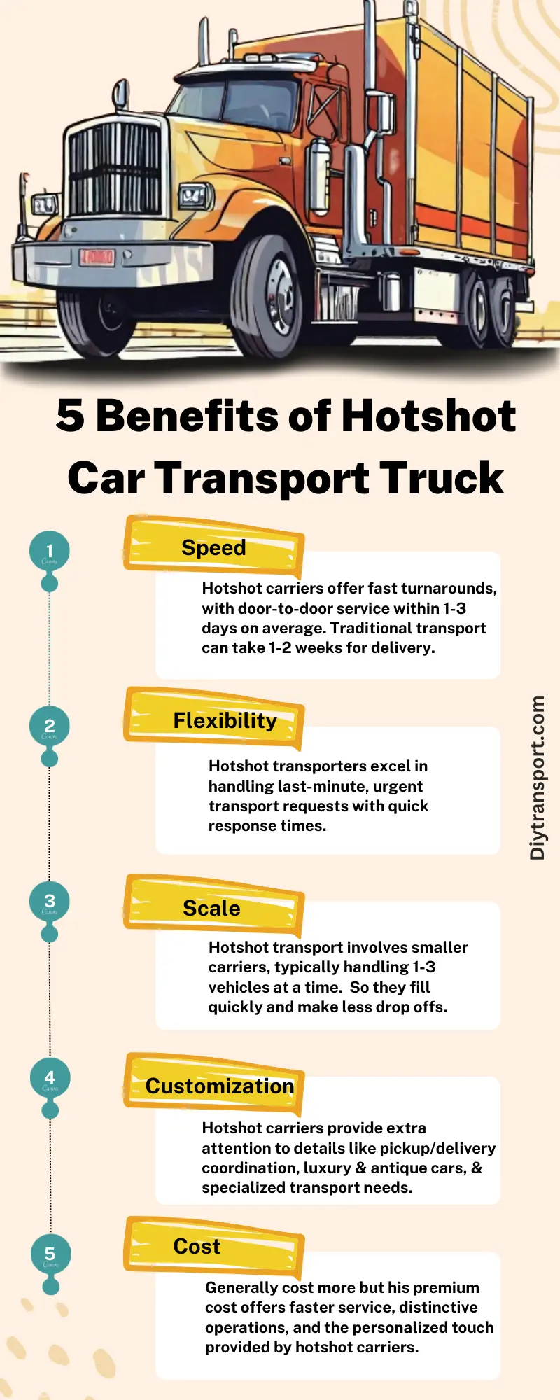 Benefits of Hotshot Car Transport Truck