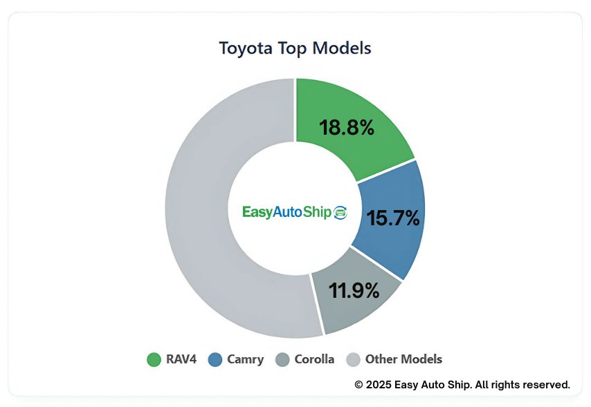 toyota top models
