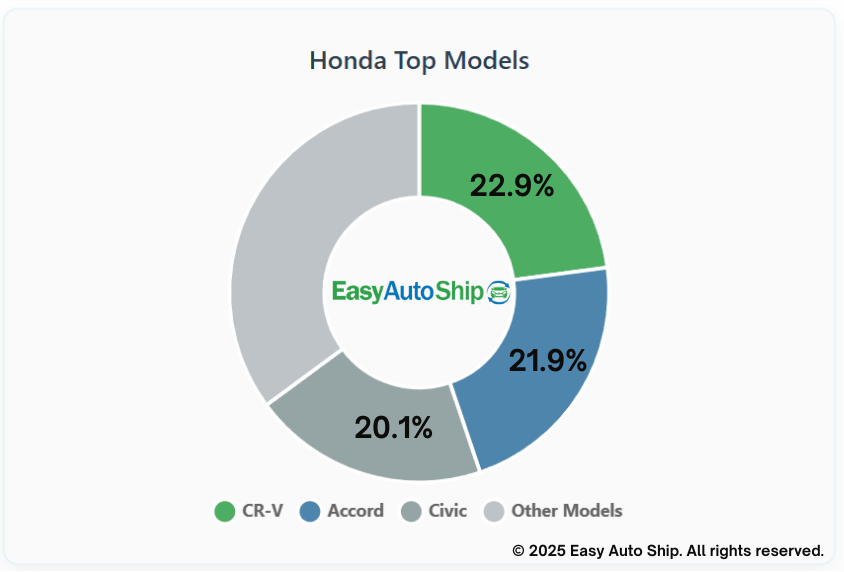 honda top models