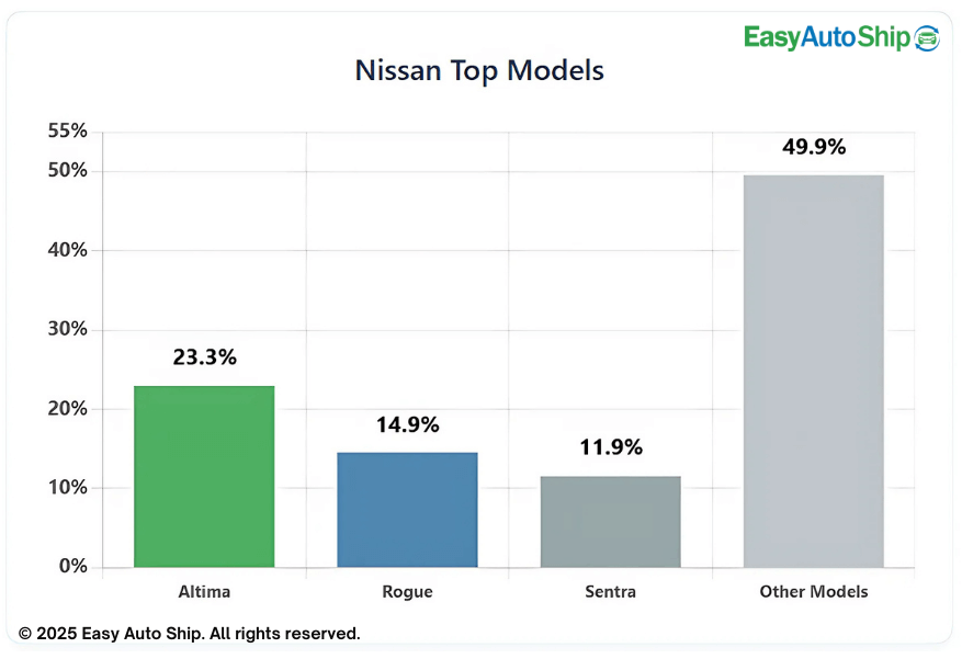 nissan top models