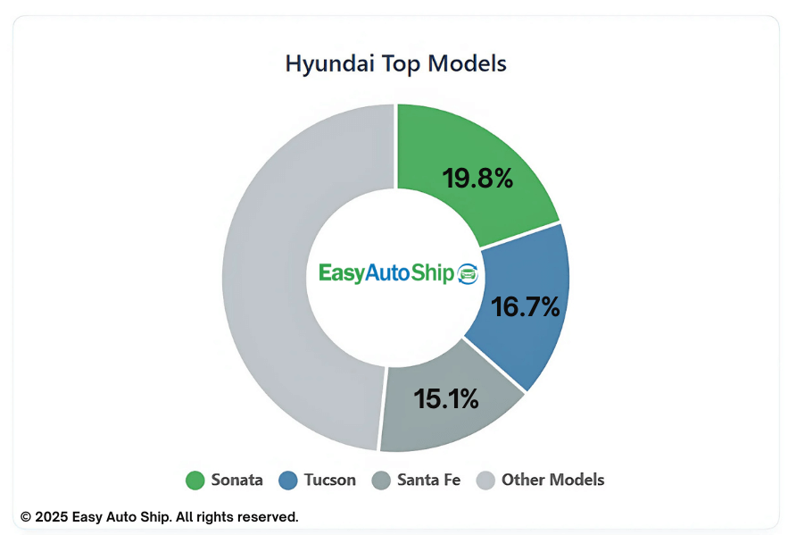 hyundai top models
