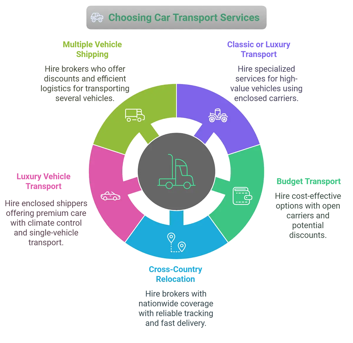 5 Situations That Define Which Car Transport Company Is Best For You