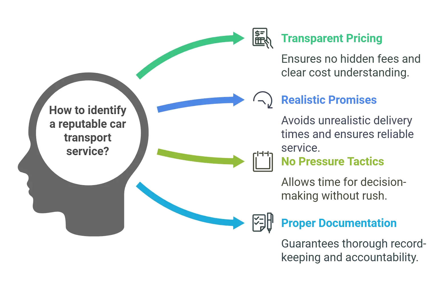 Identify reputable Car Transport Service