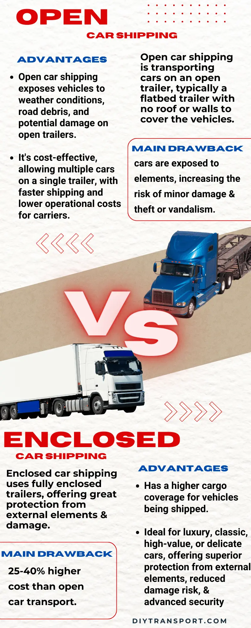 What Is The Difference Between Open And Enclosed Car Shipping?