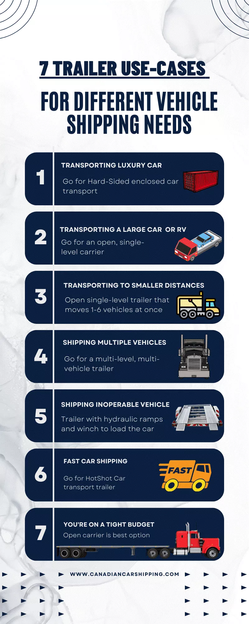 Auto Transport Trailer, Which Auto Transport Trailer is Right? 7 Use-Cases For Your Vehicle Shipping Needs