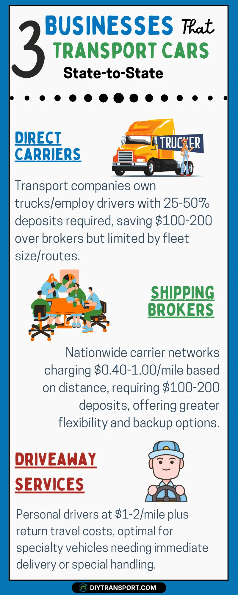 Businesses That Transport Car From State to State