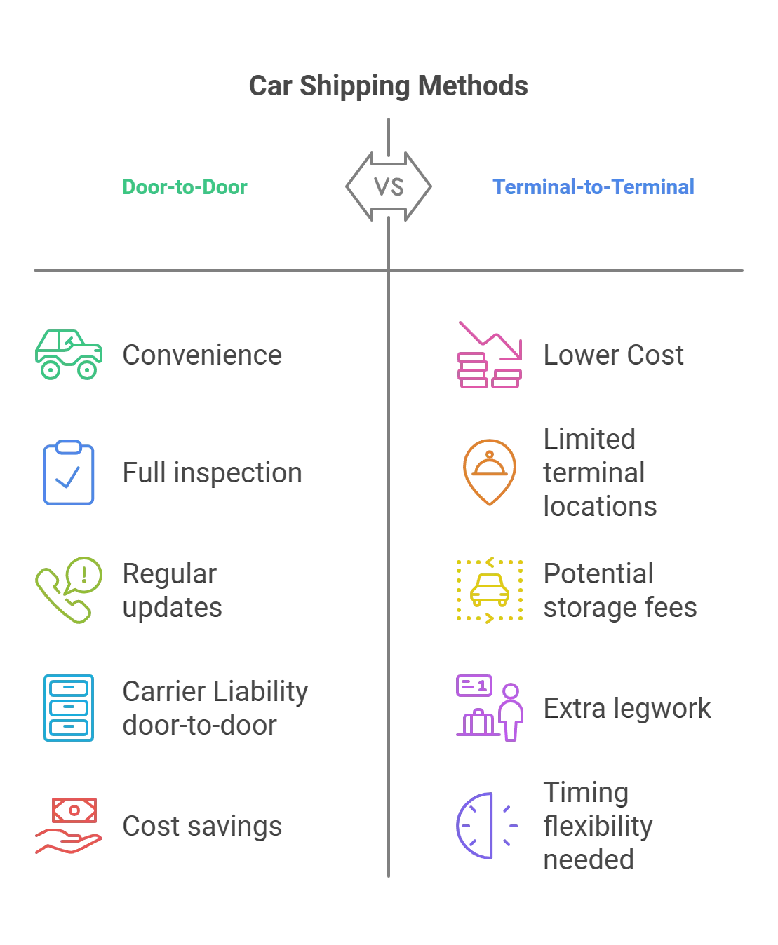 Methods Used Shipping Companies